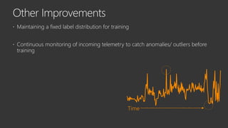  Maintaining a fixed label distribution for training
 Continuous monitoring of incoming telemetry to catch anomalies/ outliers before
training
Time
 