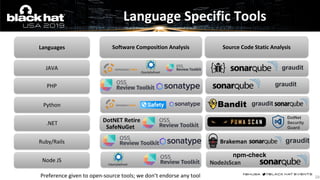 Language Specific Tools
29
JAVA
PHP
Python
Ruby/Rails
Languages Software Composition Analysis Source Code Static Analysis
.NET DotNET Retire
SafeNuGet
ClearlyDefined
Node JS
ClearlyDefined
graudit
graudit
graudit
DotNet
Security
Guard
Brakeman graudit
Preference given to open-source tools; we don’t endorse any tool
NodeJsScan
npm-check
 