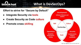 Effort to strive for “Secure by Default”
● Integrate Security via tools
● Create Security as Code culture
● Promote cross ...