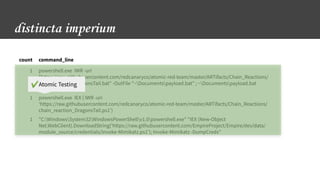 us-19-Smith-Fantastic-Red-Team-Attacks-And-How-To-Find-Them.pdf