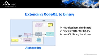 CodeQL a Powerful Binary Analysis Engine | PDF