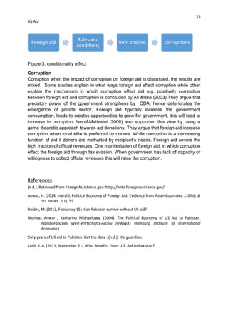 US-AID from birth to its current state in Pakistan | PDF