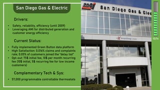 Advanced Metering Infrastructure (AMI) projects of California-USA | PDF