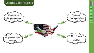 Advanced Metering Infrastructure (AMI) projects of California-USA | PDF