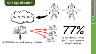 Advanced Metering Infrastructure (AMI) projects of California-USA | PDF