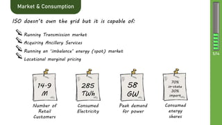 Advanced Metering Infrastructure (AMI) projects of California-USA | PDF