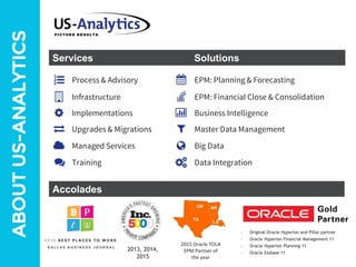 ABOUTUS-ANALYTICS
Managed Services
Upgrades & Migrations
Implementations
Infrastructure
Process & Advisory
Services
Big Data
Master Data Management
Business Intelligence
EPM: Financial Close & Consolidation
EPM: Planning & Forecasting
Solutions
Data IntegrationTraining
– Original Oracle Hyperion and Pillar partner
– Oracle Hyperion Financial Management 11
– Oracle Hyperion Planning 11
– Oracle Essbase 11
2013, 2014,
2015
2015 Oracle TOLA
EPM Partner of
the year
Accolades
 