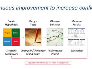 - Response vs Net Lift
- Triggers with models
- New data sources (Big
& Small)
- Design of Experiments
- Channel Optimizat...