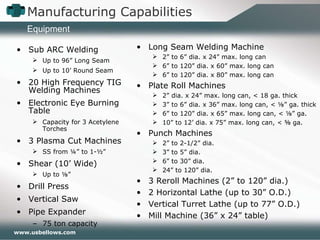 Sub ARC Welding Up to 96” Long Seam Up to 10’ Round Seam 20 High Frequency TIG Welding Machines Electronic Eye Burning Table  Capacity for 3 Acetylene Torches   3 Plasma Cut Machines SS from ¼” to 1-½”  Shear (10’ Wide)  Up to ⅛”  Drill Press Vertical Saw Pipe Expander 75 ton capacity Manufacturing Capabilities Equipment Long Seam Welding Machine 2” to 6” dia. x 24” max. long can 6” to 120” dia. x 60” max. long can 6” to 120” dia. x 80” max. long can Plate Roll Machines 2” dia. x 24” max. long can, < 18 ga. thick 3” to 6” dia. x 36” max. long can, < ⅛” ga. thick 6” to 120” dia. x 65” max. long can, < ⅛” ga. 10” to 12’ dia. x 75” max. long can, < ⅝ ga. Punch Machines 2” to 2-1/2” dia. 3” to 5” dia. 6” to 30” dia. 24” to 120” dia. 3 Reroll Machines (2” to 120” dia.) 2 Horizontal Lathe (up to 30” O.D.) Vertical Turret Lathe (up to 77” O.D.) Mill Machine (36” x 24” table) 