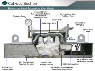 Cut-out Section Refractory-lined Expansion Joint Model 