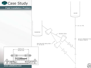 Case Study Field Installation Problem 