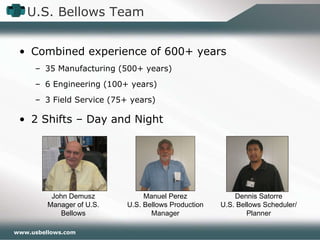 U.S. Bellows Team Combined experience of 600+ years 35 Manufacturing (500+ years) 6 Engineering (100+ years) 3 Field Service (75+ years) 2 Shifts – Day and Night John Demusz Manager of U.S. Bellows Manuel Perez U.S. Bellows Production Manager Dennis Satorre U.S. Bellows Scheduler/Planner 