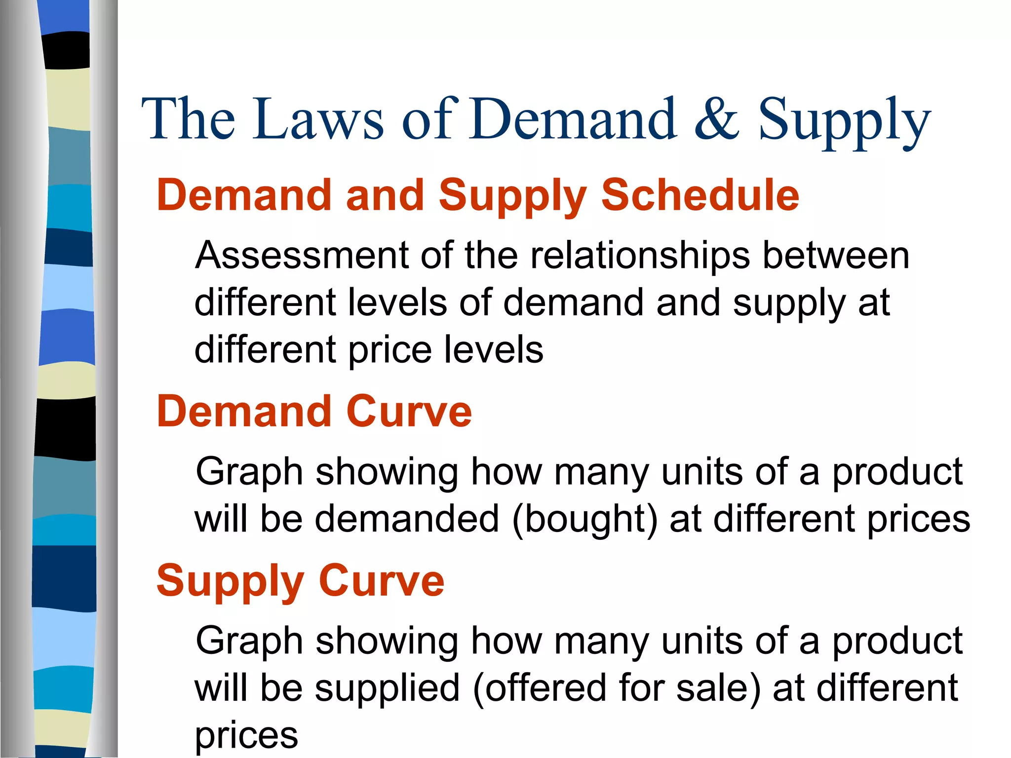 The Laws of Demand & Supply  Demand and Supply Schedule Assessment of the relationships between different levels of demand and supply at different price levels  Demand Curve Graph showing how many units of a product will be demanded (bought) at different prices Supply Curve Graph showing how many units of a product will be supplied (offered for sale) at different prices  