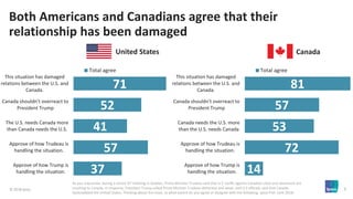 © 2018 Ipsos 3
Both Americans and Canadians agree that their
relationship has been damaged
CanadaUnited States
As you may ...