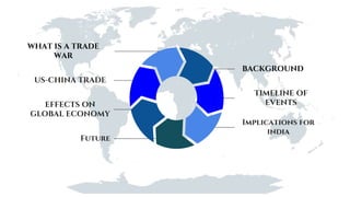 WHAT IS A TRADE
WAR
US-CHINA TRADE
EFFECTS ON
GLOBAL ECONOMY
Future
BACKGROUND
TIMELINE OF
EVENTS
Implications for
india
 