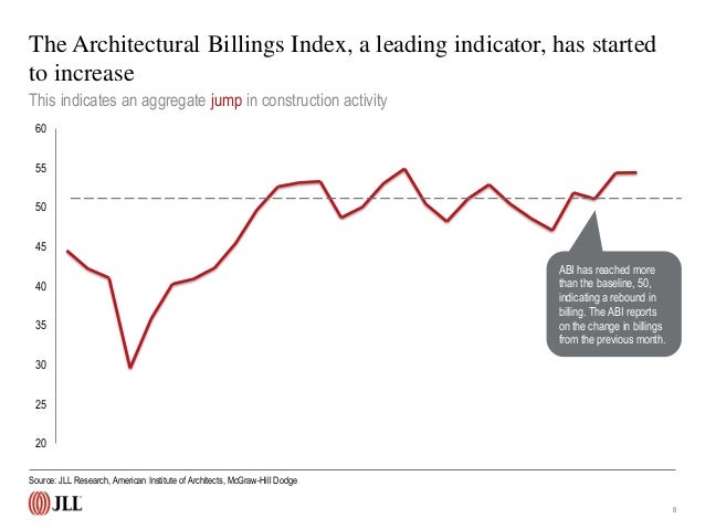 bureau of labor statistics 8 the architectural