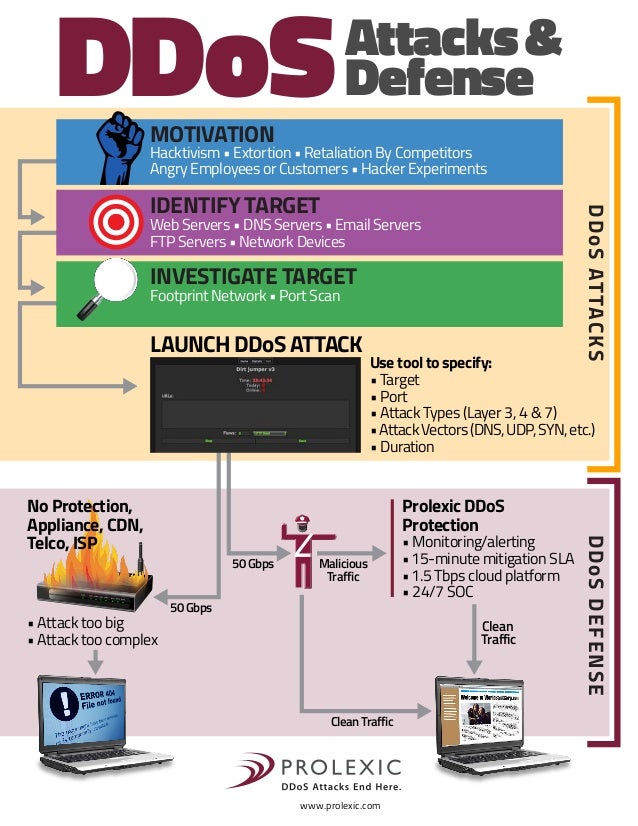 Cryptocurrency defending against ddos attacks