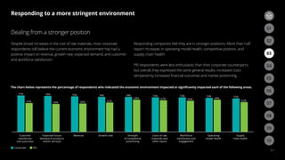 77%
61%
76%
59%
75%
60%
74%
62%
74%
68%
73%
67%
73%
66%
72%
68%
71%
63%
Customer
satisfaction
and outcomes
Expected future
demand of products
and/or services
Revenue Growth rate Strength
of competitive
positioning
Costs of raw
materials and
other inputs
Workforce
satisfaction and
engagement
Operating
model health
Supply
chain health
The chart below represents the percentage of respondents who indicated the economic environment impacted or signiﬁcantly impacted each of the following areas.
Corporate PEI
Responding to a more stringent environment
11
Dealing from a stronger position
Despite broad increases in the cost of raw materials, most corporate
respondents still believe the current economic environment has had a
positive impact on revenue, growth rate, expected demand, and customer
and workforce satisfaction.
Responding companies feel they are in stronger positions. More than half
report increases in operating model health, competitive position, and
supply chain health.
PEI respondents were less enthusiastic than their corporate counterparts;
but overall, they expressed the same general results: increased costs
tempered by increased financial outcomes and market positioning.
03
02
06
09
05
08
04
07
01
03
02
10
 