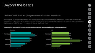 38%
45%
35%
35%
27%
19%
Alternatives to
traditional MA
Corporate PEI
Acquisitions
Divestitures
Alternatives to
traditional MA
Acquisitions
Divestitures
To the extent that your company is currently pursuing transactions, which of the following are you most interested in exploring?
Fall 2021 Fall 2019
32%
32%
34%
53%
34%
15%
Fall 2021 Fall 2019
Beyond the basics
12
03
02
06
09
05
08
04
07
01
03
02
Alternative deals share the spotlight with more traditional approaches
Many companies are expanding their traditional MA approaches to include a multifaceted, expansive view geared to achieve a wider range of growth
strategies. This is a systemic change, not an incremental one. MA alternatives such as strategic alliances, partnerships, joint ventures, and special purpose
acquisition companies (SPACs) expand the strategic role MA can play for businesses.
10
 