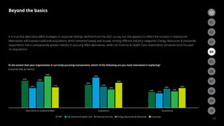 To the extent that your organization is currently pursuing transactions, which of the following are you most interested in exploring?
(Corporate only, by industry)
TMT Life Sciences  Health Care Financial Services Energy, Resources  Industrials Consumer
30%
35%
46%
32%
28%
38%
24%
22%
29%
25%
30%
41% 40%
48%
31%
Alternatives to traditional MA Acquisitions Divestitures
Beyond the basics
13
03
02
06
09
05
08
04
07
01
03
02
It is true that alternative MA strategies in corporate settings declined from the 2021 survey, but this appears to reflect the increase in divestitures.
Alternatives still outpace traditional acquisitions, which remained steady year to year. Among different industry categories, Energy, Resources  Industrials
respondents had a comparatively greater interest in pursuing MA alternatives, while Life Sciences  Health Care respondents remained more focused
on acquisitions.
10
 