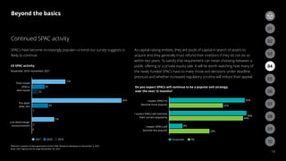 US SPAC activity
November 2019–November 2021
Do you expect SPACs will continue to be a popular exit strategy
over the next 12 months?
Corporate PEI
174
66
32
2
0
464
85
1
116
Total closed
SPACs/
deal closed
Pre-deal/
SPAC IPO
Live deal/merger
announcement
2021 2020 2019
45%
32%
46%
44%
8%
24%
I expect SPACs to
become more popular
I expect SPACs will maintain
their current popularity
I expect SPACs will
become less popular
Deloitte’s analysis of data generated via the SPAC Research database on December 3, 2021.
Note: 2021 ﬁgures are through November 30, 2021.
Beyond the basics
14
Continued SPAC activity
SPACs have become increasingly popular—a trend our survey suggests is
likely to continue.
As capital-raising entities, they are pools of capital in search of assets to
acquire and they generally must refund their investors if they do not do so
within two years. To satisfy that requirement can mean choosing between a
public offering or a private equity sale. It will be worth watching how many of
the newly funded SPACs have to make those exit decisions under deadline
pressure and whether increased regulatory scrutiny will reduce their appeal.
03
02
06
09
05
08
04
07
01
03
02
10
 