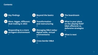 2
Key findings
3
More, bigger, different:
deal-making in 2022
5
Responding to a more
stringent environment
9
Beyond the basics
12
Transformation
and restructuring
20
Managing M&A today:
digital tools, virtual
environments
23
Cross-border M&A
26
The boardroom
29
What is your place
on the playing field?
M&A offensive vs.
defensive strategies
31
What is next
38
02
03
05
06
07
04 08
09
10
01
Contents
 