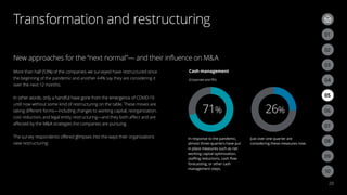 71% 26%
Cash management
(Corporate and PEI)
Transformation and restructuring
20
New approaches for the “next normal”— and their influence on MA
More than half (53%) of the companies we surveyed have restructured since
the beginning of the pandemic and another 44% say they are considering it
over the next 12 months.
In other words, only a handful have gone from the emergence of COVID-19
until now without some kind of restructuring on the table. These moves are
taking different forms—including changes to working capital, reorganization,
cost reduction, and legal entity restructuring—and they both affect and are
affected by the MA strategies the companies are pursuing.
The survey respondents offered glimpses into the ways their organizations
view restructuring:
03
02
06
09
05
08
04
07
01
03
02
In response to the pandemic,
almost three-quarters have put
in place measures such as net
working capital optimization,
staffing reductions, cash flow
forecasting, or other cash
management steps.
Just over one quarter are
considering these measures now.
10
 