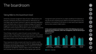 In the current economic environment, in which of the following areas are you
seeing the board of directors, rather than management, take the lead during an
MA transaction?
(Corporate only)
32%
38%
30%
34%
28%
28%
38%
35%
28% 27%
Approving
company strategy
Engaging
external advisors
Prioritizing
a transaction
Creating
guiding vision
Selecting
the CEO
Fall 2021 Fall 2020
Taking MA to the boardroom level
Sometimes corporate management takes the lead in MA decisions and
execution. Sometimes the board is more hands-on. What factors are
most likely to get the board’s attention? In general, responding dealmakers
report that boards step in to focus on company strategy and to guide the
engagement of external due diligence advisors. Our survey highlighted
some other common reasons for the shift in control—and all but one of the
top five reasons was less prevalent than in last year’s survey.
These findings come with a caveat: this year’s survey included a new
response option—Responding to activist investor pressure—which ranked
below the ones seen here but may still have kept year-to-year comparisons
from being as direct as they otherwise might have been.
These responses are fairly consistent with those from another recently
published survey by Deloitte—On the Board Agenda: Director Survey: How
the Pandemic Has Set New MA Priorities, which surveyed board members
as opposed to management. Directors report a shift in their MA role
and a narrower focus on the earlier part of the deal life cycle, and their
management teams perceive this as a lower overall level of involvement. It
may also be that competing issues added to the board agenda due to the
pandemic or the attention to ESG factors or other events have indeed left
directors less involved in MA matters.
29
The boardroom
03
02
06
09
05
08
04
07
01
03
02
10
 