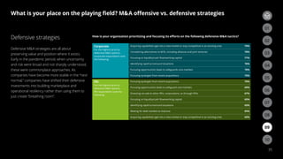 35
Defensive strategies
Defensive MA strategies are all about
preserving value and position where it exists.
Early in the pandemic period, when uncertainty
and risk were broad and not sharply understood,
these were commonplace approaches. As
companies have become more stable in the “next
normal,” companies have shifted their defensive
investments into building marketplace and
operational resiliency rather than using them to
just create “breathing room”.
How is your organization prioritizing and focusing its efforts on the following defensive MA tactics?
Corporate
For the highest-priority
defensive MA options,
corporate respondents rank
the following:
Acquiring capabilities (get into a new market or stay competitive in an existing one) 79%
Considering alternatives to M7A, including alliances and joint ventures 78%
Focusing on liquidity/cash flow/working capital 77%
Identifying rapid turnaround situations 76%
Pursuing opportunistic deals to safeguards core markets 76%
Pursuing synergies from recent acquisitions 75%
PEI
For the highest-priority
defensive MA options,
PEI respondents rank the
following:
Pursuing synergies from recent acquisitions 70%
Pursuing opportunistic deals to safeguard core markets 69%
Divesting via sale to other PEIs, corporations, or through IPOs 67%
Focusing on liquidity/cash flow/working capital 65%
Identifying rapid turnaround situations 65%
Waiting for debt markets to improve 65%
Acquiring capabilities (get into a new market or stay competitive in an existing one) 65%
03
02
06
09
05
08
04
07
01
03
02
10
What is your place on the playing field? MA offensive vs. defensive strategies
 