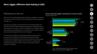 61%
54%
58%
57%
53%
28%
29%
35%
36%
33%
11%
17%
8%
8%
14%
Yes
No,
but we are
considering
it now
No,
and we are not
considering it
Has your organization engaged in any divestitures in the past 12 months?
(Corporate only, by industry)
TMT Life Sciences & Health Care Financial Services
Energy, Resources & Industrials Consumer
57%
32%
11%
More, bigger, different: deal-making in 2022
7
Divestitures on the rise
More than half of responding executives (57%) have engaged in a divestiture
in the past 12 months. Another third of them (32%) are considering at least
one right now.
Among industry groups, more than three in five Technology, Media, and
Telecommunications (TMT) respondents (61%) say they completed at least
one divestiture in the past 12 months—the highest of any category. Many of
those businesses are divesting non-core assets to access capital in order to
acquire businesses aligned with their core strategies.
The industries most likely to be weighing possible divestitures now are
Financial Services (35%) and Energy, Resources & Industrials (36%).
Industries are converging more than ever and companies are continuously
evaluating their portfolios to align with their long term strategy, while
established dealmakers continue to shed non-core assets that drive
operational complexity.
03
02
06
09
05
08
04
07
01
03
02
10
 