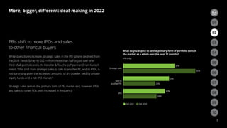 37%
52%
33%
23%
30%
24%
Strategic sale
Sale to
another PEI
IPO
What do you expect to be the primary form of portfolio exits in
the market as a whole over the next 12 months?
(PEI only)
Fall 2021 Fall 2019
More, bigger, different: deal-making in 2022
8
PEIs shift to more IPOs and sales
to other financial buyers
While divestitures increase, strategic sales in the PEI sphere declined from
the 2019 Trends Survey to 2021—from more than half to just over one-
third of all portfolio exits. As Deloitte & Touche LLP partner Brian Kunisch
noted, “This shift from strategic sales to sale to another PE, and to IPOs, is
not surprising given the increased amounts of dry powder held by private
equity funds and a hot IPO market.”
Strategic sales remain the primary form of PEI market exit; however, IPOs
and sales to other PEIs both increased in frequency.
03
02
06
09
05
08
04
07
01
03
02
10
 