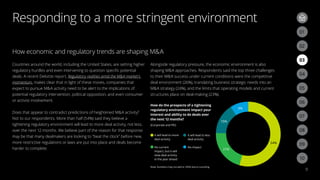 How do the prospects of a tightening
regulatory environment impact your
interest and ability to do deals over
the next 12 months?
(Corporate and PEI)
It will lead to more
deal activity
No current
impact, but it will
slow deal activity
in the year ahead
It will lead to less
deal activity
No impact
9%
15%
21%
54%
Note: Numbers may not add to 100% due to rounding.
Responding to a more stringent environment
9
How economic and regulatory trends are shaping M&A
Countries around the world, including the United States, are setting higher
regulatory hurdles and even intervening to question specific potential
deals. A recent Deloitte report, Regulatory realities amid the M&A market’s
momentum, makes clear that in light of these moves, companies that
expect to pursue M&A activity need to be alert to the implications of
potential regulatory intervention, political opposition, and even consumer
or activist involvement.
Does that appear to contradict predictions of heightened M&A activity?
Not to our respondents. More than half (54%) said they believe a
tightening regulatory environment will lead to more deal activity, not less,
over the next 12 months. We believe part of the reason for that response
may be that many dealmakers are looking to “beat the clock” before new,
more restrictive regulations or laws are put into place and deals become
harder to complete.
Alongside regulatory pressure, the economic environment is also
shaping M&A approaches. Respondents said the top three challenges
to their M&A success under current conditions were the competitive
deal environment (26%), translating business strategic needs into an
M&A strategy (24%), and the limits that operating models and current
structures place on deal-making (23%).
03
02
06
09
05
08
04
07
01
03
02
10
 