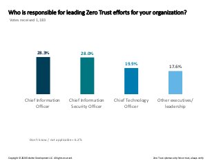 Zero Trust cybersecurity: Never trust, always verifyCopyright © 2020 Deloitte Development LLC. All rights reserved.
Who is...
