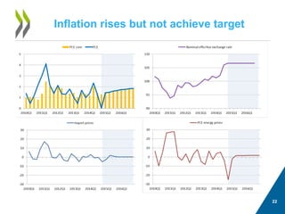 22 
Inflation rises but not achieve target  