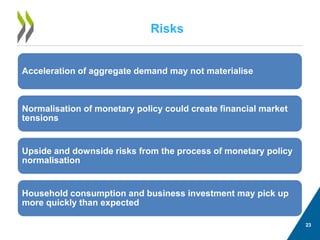 Risks 
Acceleration of aggregate demand may not materialise 
Normalisation of monetary policy could create financial market tensions 
Upside and downside risks from the process of monetary policy normalisation 
Household consumption and business investment may pick up more quickly than expected 
23 
 