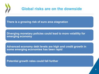 Global risks are on the downside 
There is a growing risk of euro area stagnation 
Diverging monetary policies could lead to more volatility for emerging economy 
Advanced economy debt levels are high and credit growth in some emerging economies has been rapid 
Potential growth rates could fall further 
8 
 