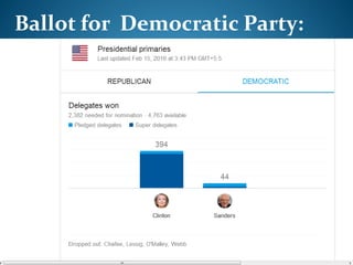 Ballot for Democratic Party:
 