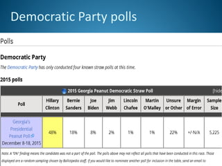 Democratic Party polls
 
