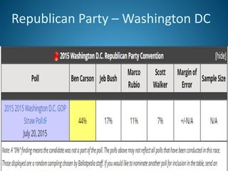Republican Party – Washington DC
 