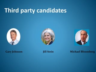 Third party candidates
Gary Johnson Jill Stein Michael Bloomberg
 