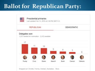 Ballot for Republican Party:
 