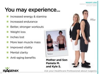 Isagenix Isabody Challenge