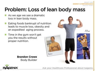 Isagenix Isabody Challenge