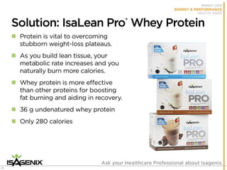 Isagenix Isabody Challenge