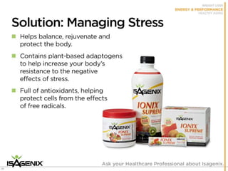 Isagenix Isabody Challenge