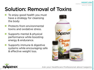 Isagenix Isabody Challenge