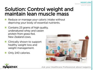 Isagenix Isabody Challenge
