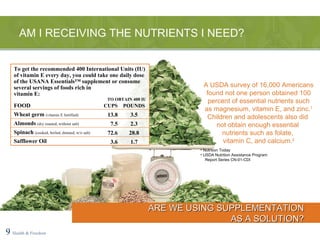 AM I RECEIVING THE NUTRIENTS I NEED? ARE WE USING SUPPLEMENTATION AS A SOLUTION? A USDA survey of 16,000 Americans found not one person obtained 100 percent of essential nutrients such as magnesium, vitamin E, and zinc. 1 Children and adolescents also did  not obtain enough essential  nutrients such as folate,  vitamin C, and calcium. 2 Nutrition Today USDA Nutrition Assistance Program   Report Series CN-01-CDI 9   Health & Freedom To get the recommended 400 International Units (IU) of vitamin E every day, you could take one daily dose of the USANA Essentials™ supplement or consume several servings of foods rich in  vitamin E: TO OBTAIN 400 IU FOOD Wheat germ  (vitamin E fortified) Almonds  (dry roasted, without salt) Spinach  (cooked, boiled, drained, w/o salt) Safflower Oil CUPS 13.8 7.5 72.6 3.6 POUNDS 3.5 2.3 28.8 1.7 