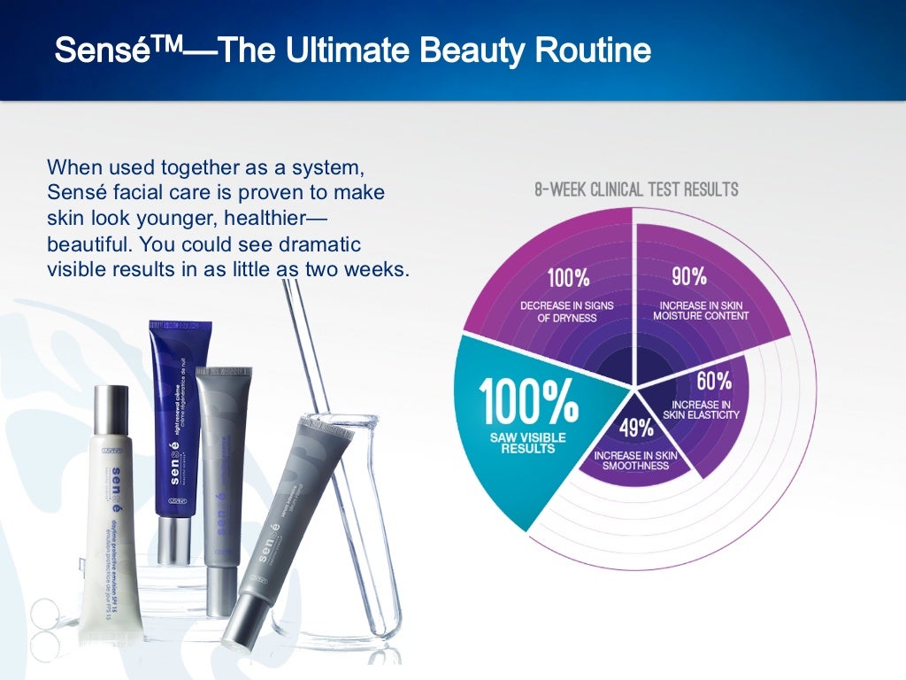 USANA Presentation
