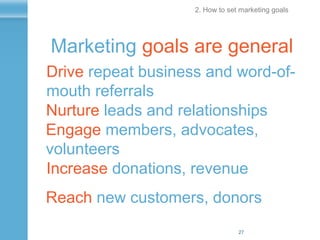 27
2. How to set marketing goals
Engage members, advocates,
volunteers
Increase donations, revenue
Nurture leads and relationships
Drive repeat business and word-of-
mouth referrals
Reach new customers, donors
Marketing goals are general
 